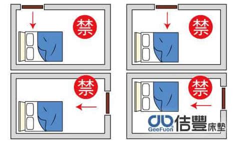 床走道風水|臥室中的床墊擺法禁忌 (臥房床位風水)？化解方法？